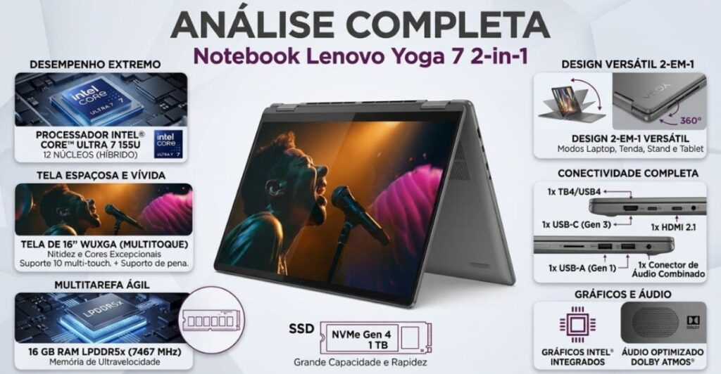 Ficha técnica do Lenovo Yoga 7 2 em 1 com Intel Core Ultra 7, SSD NVMe e tela touchscreen WUXGA