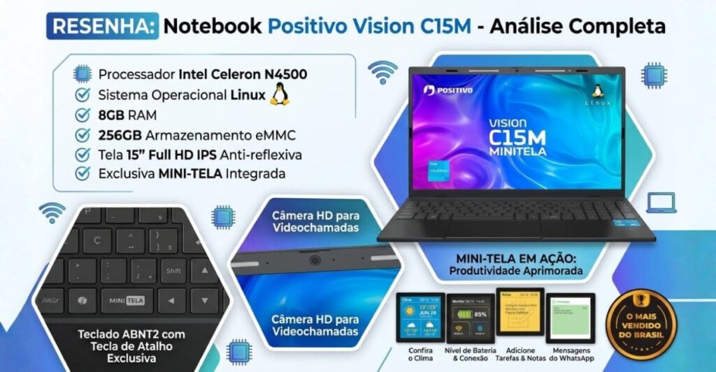 Infográfico com as principais especificações do Positivo Vision C15M: Intel Celeron N4500, 8GB RAM, 256GB eMMC, tela 15" Full HD IPS e Minitela integrada